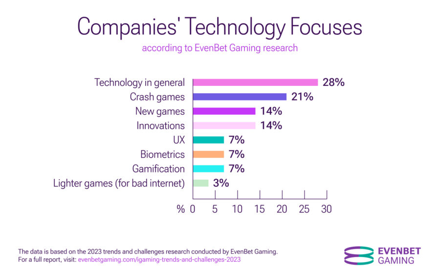 evenbet gaming shares first of its kind igaming insights through the eyes of industry professionals