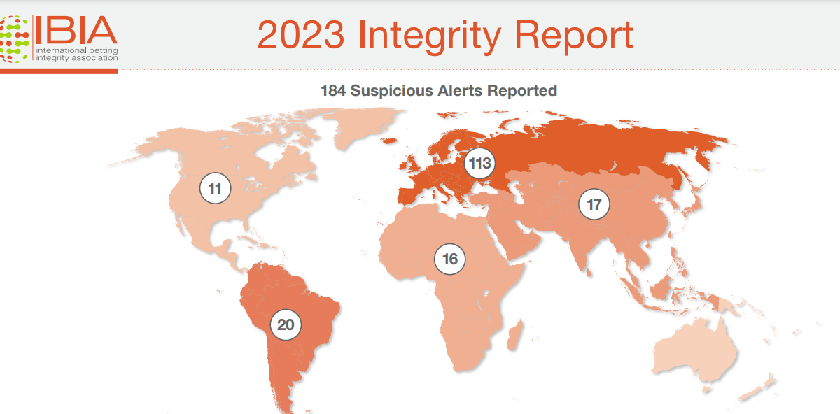 estudo aponta redução de 35% dos alertas de apostas suspeitas em todo o mundo em 2023