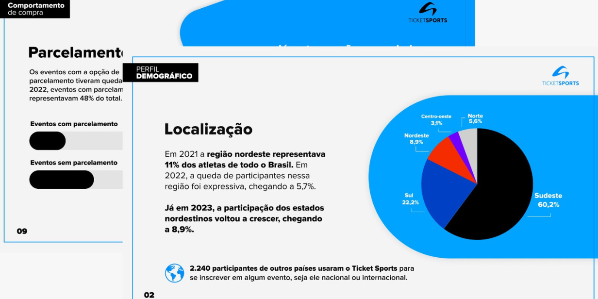 corridas de rua dominam inscrições no país, mostra pesquisa “perfil do atleta brasileiro”, do ticket sports