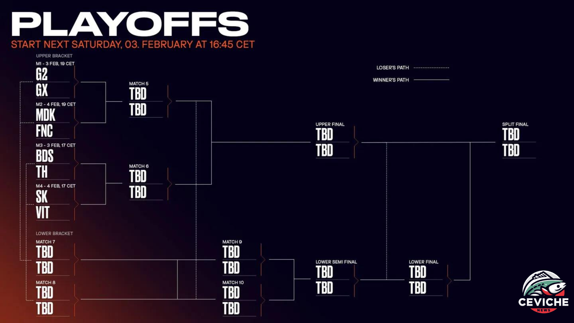 horarios de los playoffs lec invierno 2024: comienzan los emocionantes enfrentamientos con bo3, con los duelos mad lions koi vs fnatic y g2 vs giantx.