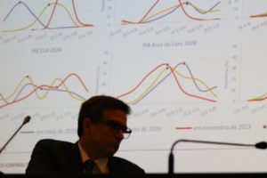 central bank renews concerns about brazil’s fiscal outlook