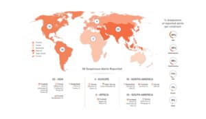 ibia emite três alertas de apostas suspeitas no brasil no primeiro trimestre de 2024