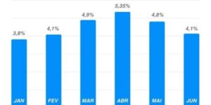 crescimento de novos participantes impulsiona eventos esportivos