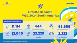 vivo rio pro, da wsl, recolhe toneladas de resíduos em saquarema
