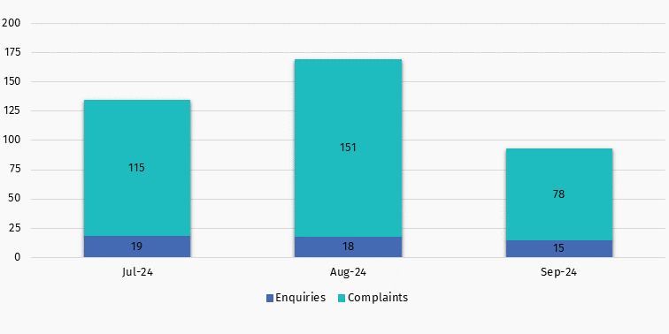 acma releases july – september report on interactive gambling actions