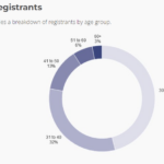 acma shares betstop statistics for q2