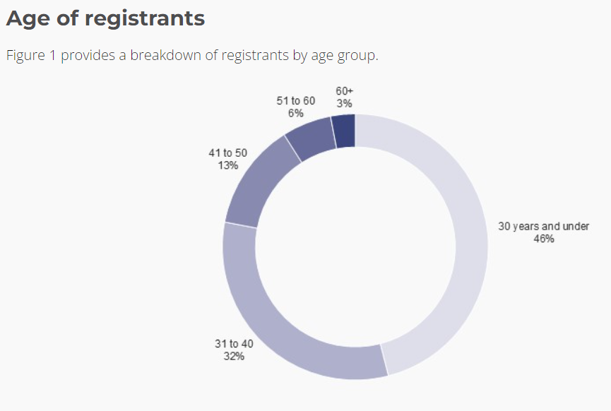 acma shares betstop statistics for q2
