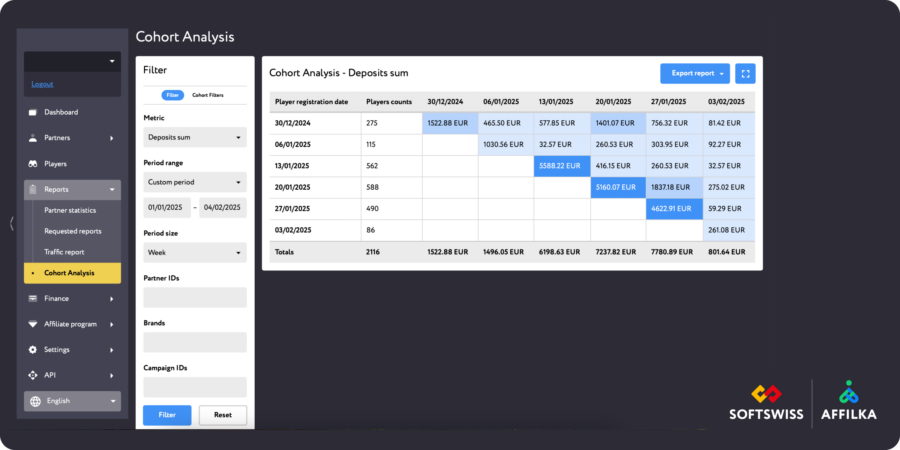 softswiss divulga novo relatório de análise estatística da plataforma affilka para capacitar decisões baseadas em dados