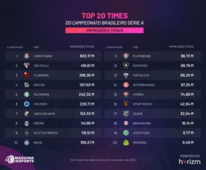 gabigol e dudu impulsionam cruzeiro a liderar valor por fã no ranking máquina horizm