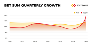 softswiss revela mudança nas apostas com criptomoedas em 2024: altcoins respondem por quase metade do total apostado em criptomoedas