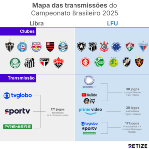 quem será o líder de audiência do brasileirão mais assistido de todos os tempos?