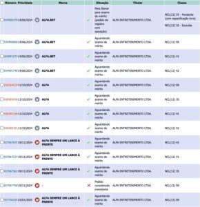 símbolo na logomarca pode trazer dor de cabeça à alfa, patrocinadora de grêmio e internacional