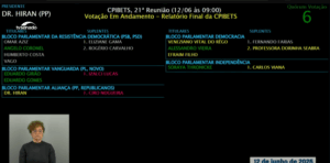cpi das “bets”: com “mãozinha” de ausentes e do regimento, relatório com indiciamentos é rejeitado