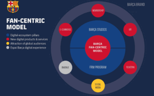 fã que não se converte em receita é métrica de vaidade