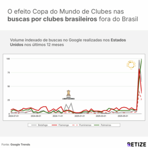 a copa do mundo de clubes deixará qual legado para o futebol brasileiro?