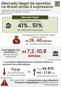 fernando vieira, presidente do ibjr: “caminho mais eficiente para aumentar a receita não é sufocar quem está dentro da lei”