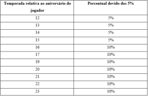 mecanismo de solidariedade: o que é e quando se aplica