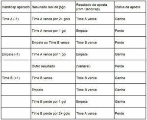 saiba o que é handicap europeu e como ele influencia suas apostas