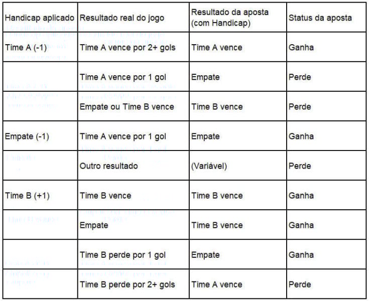 saiba o que é handicap europeu e como ele influencia suas apostas