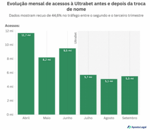 antiga xp bet perde acessos após mudar de nome por decisão judicial