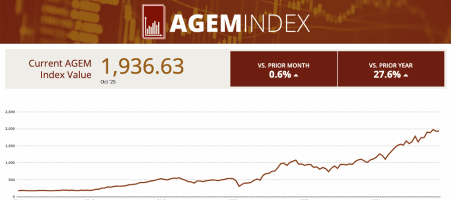 agem index edges up 0.6% in october