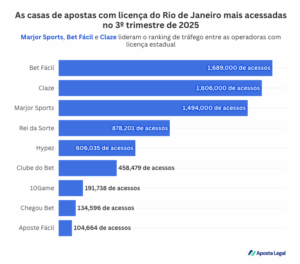 pesquisa revela operadoras com licença estadual que atuam fora dos limites de geolocalização