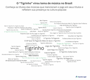 aposta legal: “jogo do tigrinho” foi mencionado em mais de 100 músicas brasileiras