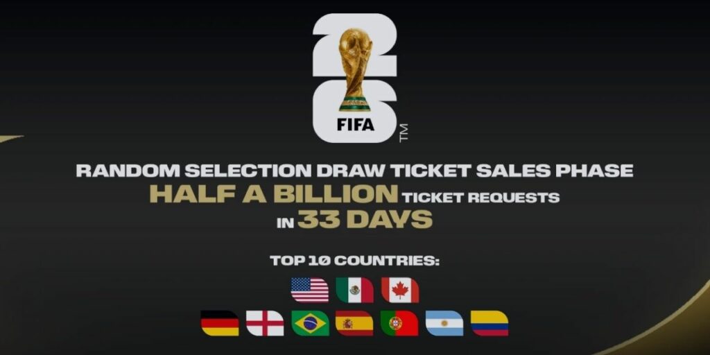 copa do mundo de 2026 bate 500 milhões de pedidos de ingressos em vendas por sorteio