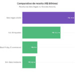 aposta legal: mercado ilegal de apostas arrecadou r$ 14 bilhões em 2025
