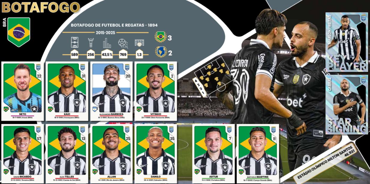 botafogo é o único brasileiro e sul americano no álbum panini fifa 365 2026