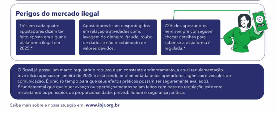 ibjr defende publicidade regulada como instrumento de proteção ao apostador e combate ao mercado ilegal