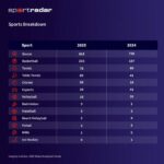 integridade esportiva avança com queda global nos casos de manipulação de resultados em 2025