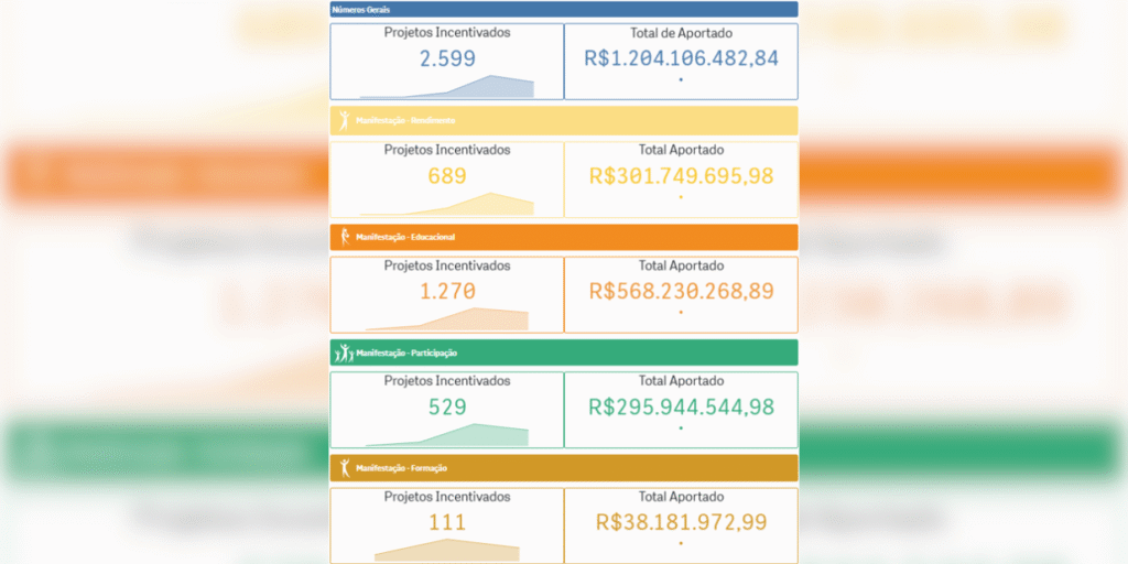 ouro no pódio, bronze na gestão: o “gap” de eficiência no incentivo ao esporte