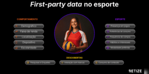 “first party data”: o futuro do patrocínio esportivo