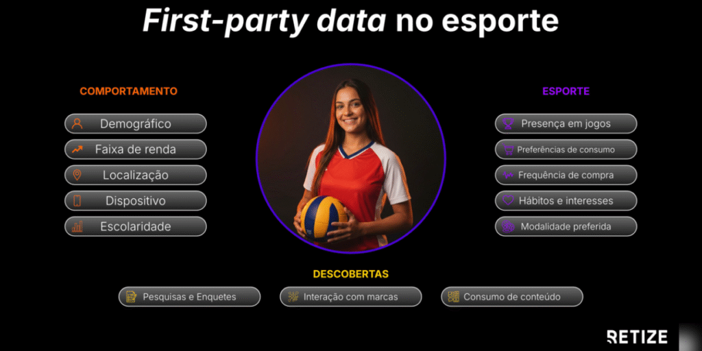 “first party data”: o futuro do patrocínio esportivo