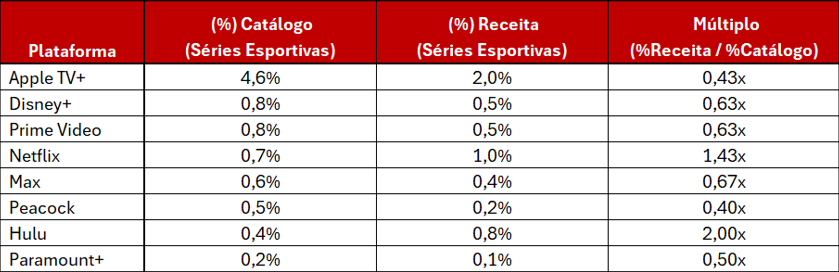 a fórmula 1 virou conteúdo