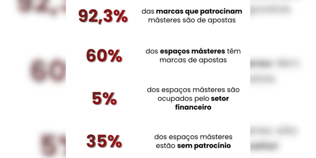 série b começa com domínio das apostas nos másteres e 35% dos clubes sem patrocinador principal