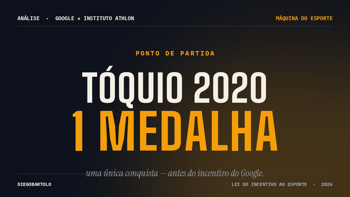 quando o tributo vira ouro: o caso google x instituto athlon