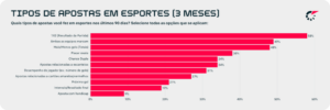 copa do mundo impulsiona crescente interesse pelas apostas esportivas