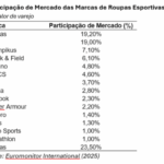 geração z não compra marcas, mas sim pertencimento