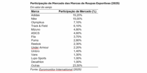 geração z não compra marcas, mas sim pertencimento